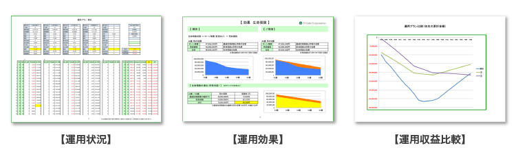 運用状況を整理するための資料イメージ